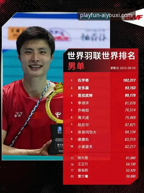国羽男单八年等待终结，石宇奇亚锦赛强势登顶最新消息